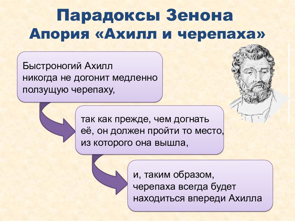 Апории зенона презентация