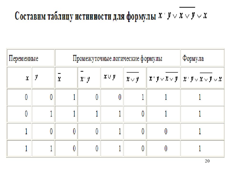 Логика информатика презентация. Основы логики Информатика. Основы логики информатики это. Основы математической логики Информатика. Логика теория Информатика.