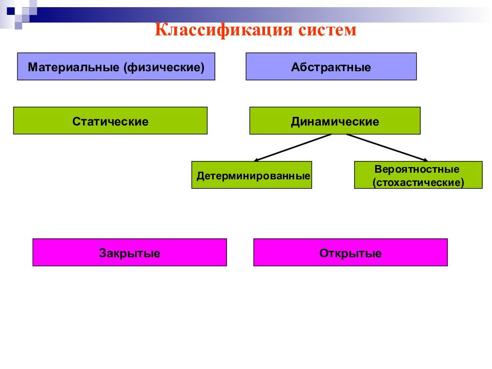 Основания классификации систем