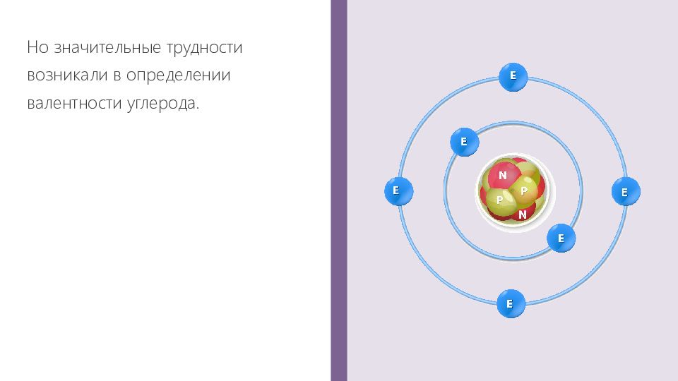 Представление строения атомов. Модель атома с орбиталями. Современная теория строения атома. Современные представления о строении атома. Современные представления о структуре атома..