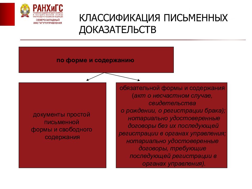 Формы доказательств. Классификация письменных доказательств. Доказательства и доказывание в административном судопроизводстве. Классификация судебных доказательств. Схема виды доказательств в административном судопроизводстве.