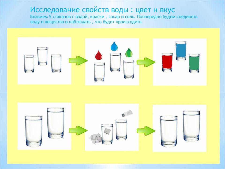 Картинки свойства воды в для дошкольников