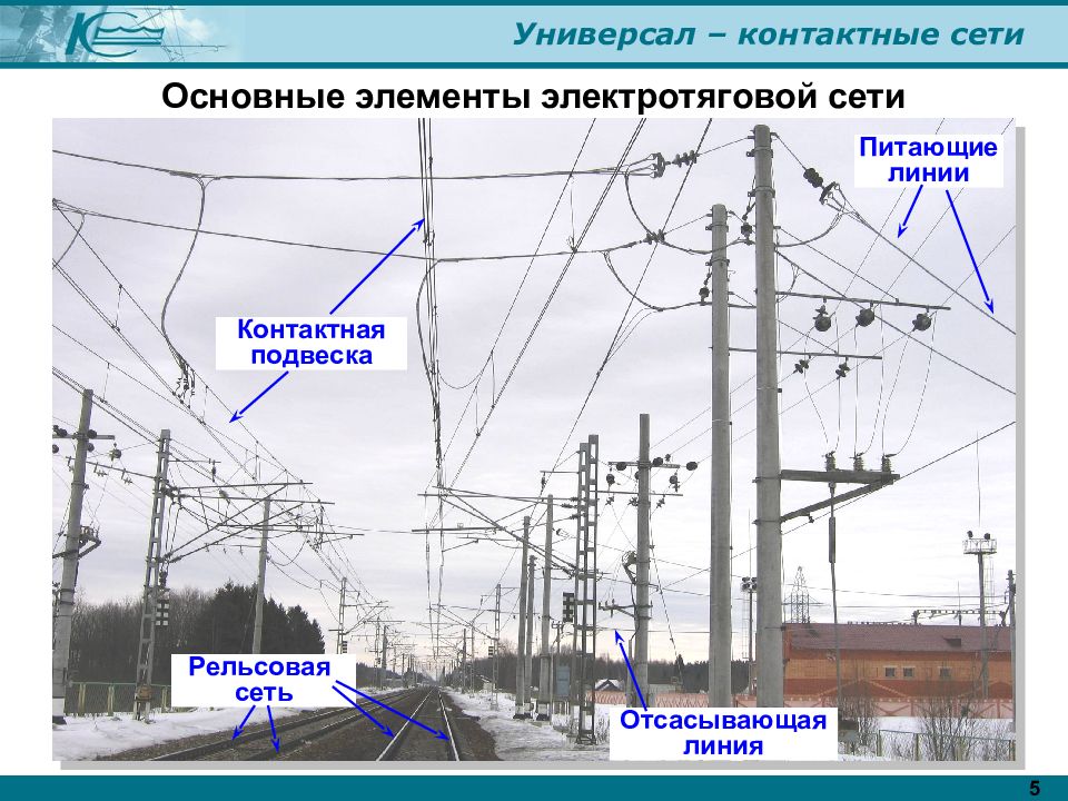 Курсовой проект по контактной сети