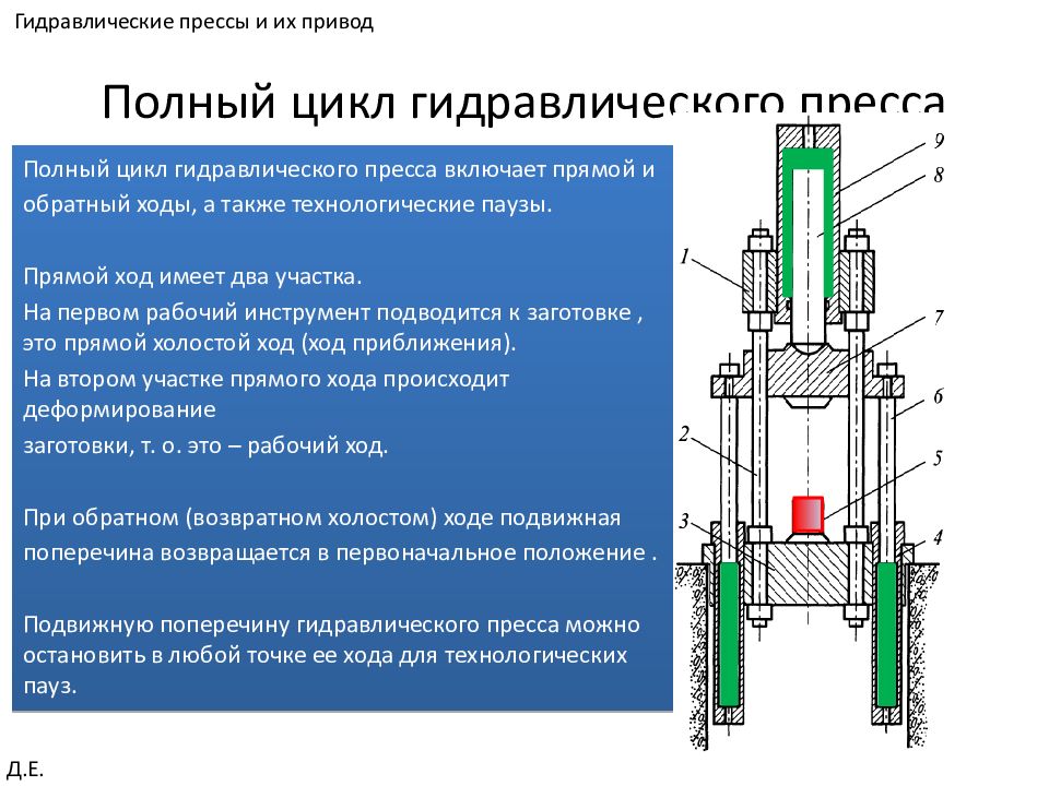 Схема работы гидравлического пресса