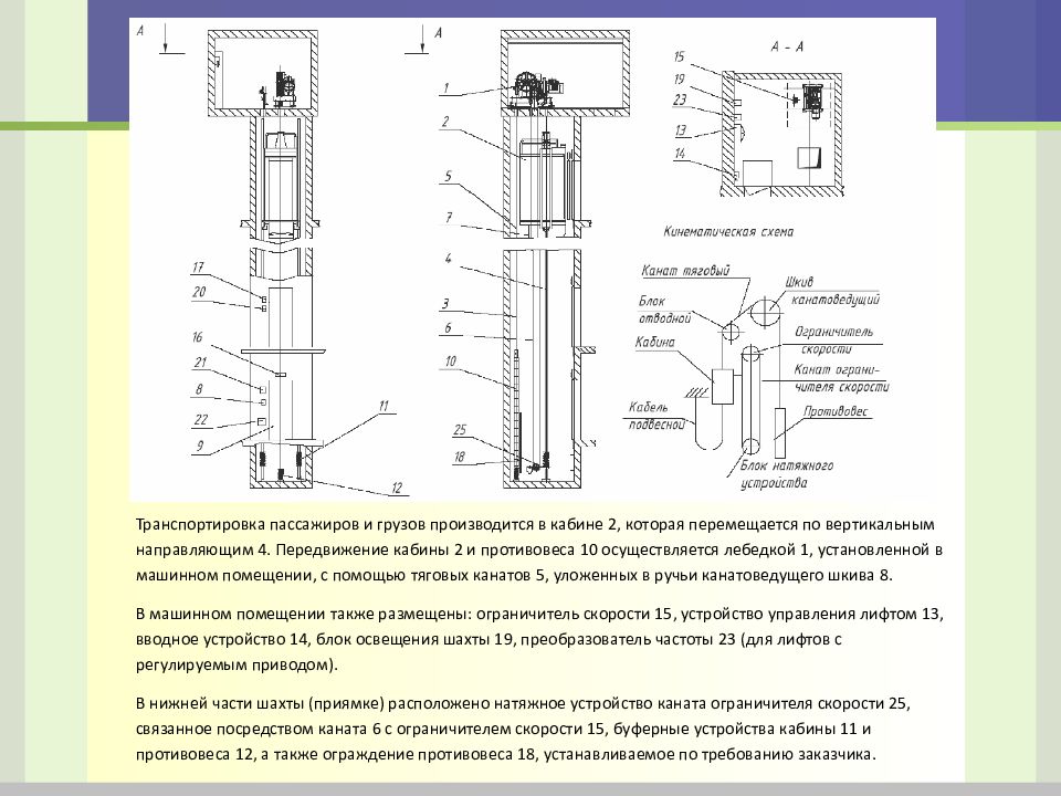 Кинематическая схема лифта