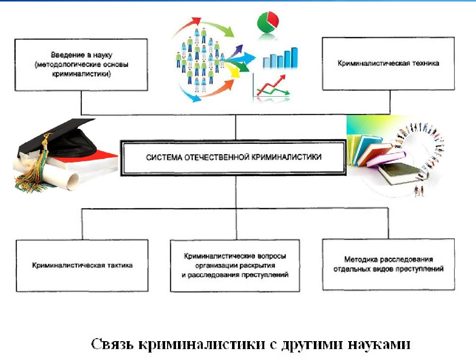 Криминалистическая методика презентация