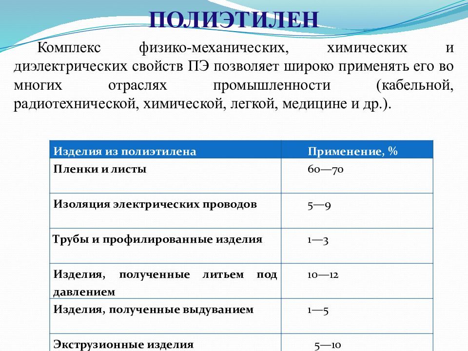 Тефлон презентация по химии