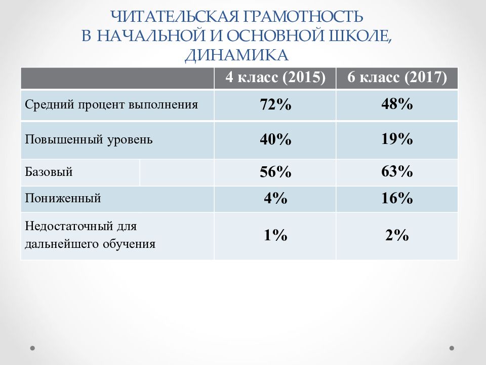 Читательская грамотность лингвистическая карта