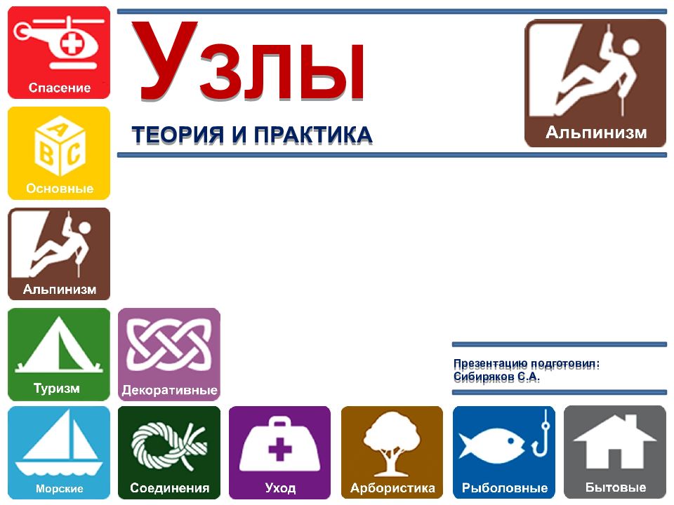 Теории и практики. Узлы теория и практика.