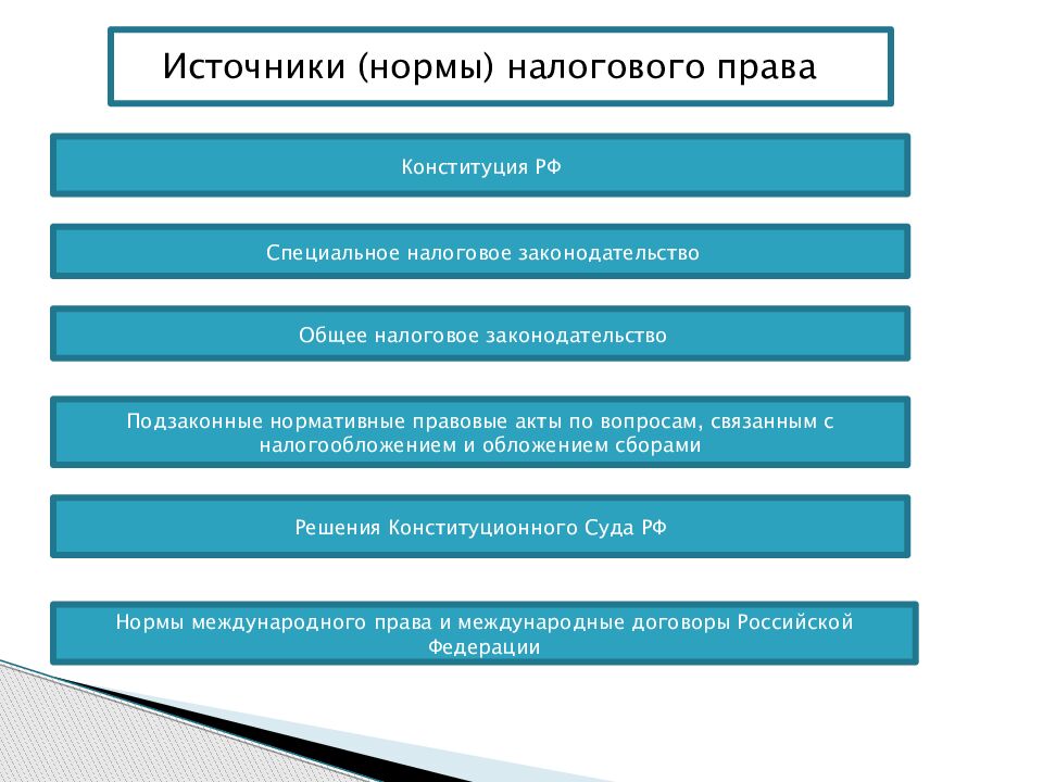 Налоговые правоотношения