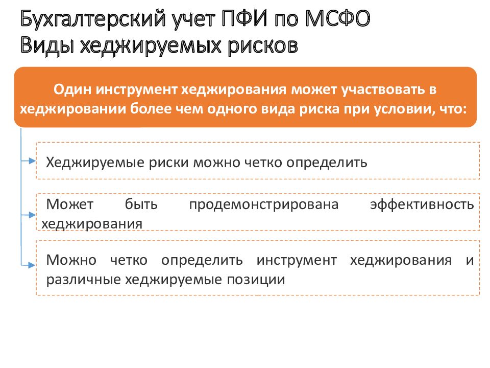 Производные финансовые инструменты презентация