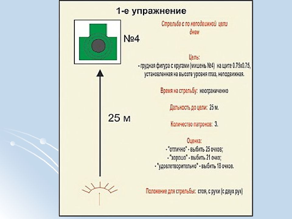 Упражнения учебных стрельб из пм