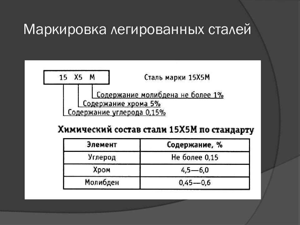 Легированные элементы. Маркировка легированных сталей таблица. Маркировка легированных сталей обозначение. Маркировка конструкционных легированных сталей. Легированные элементы маркировка.