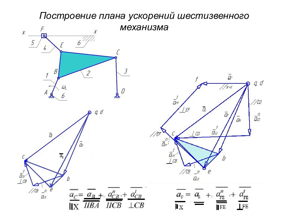 Построение плана. Графоаналитический метод ТММ. Построение плана ускорений шестизвенного механизма. План ускорений рычажного механизма. Построение планов механизма.