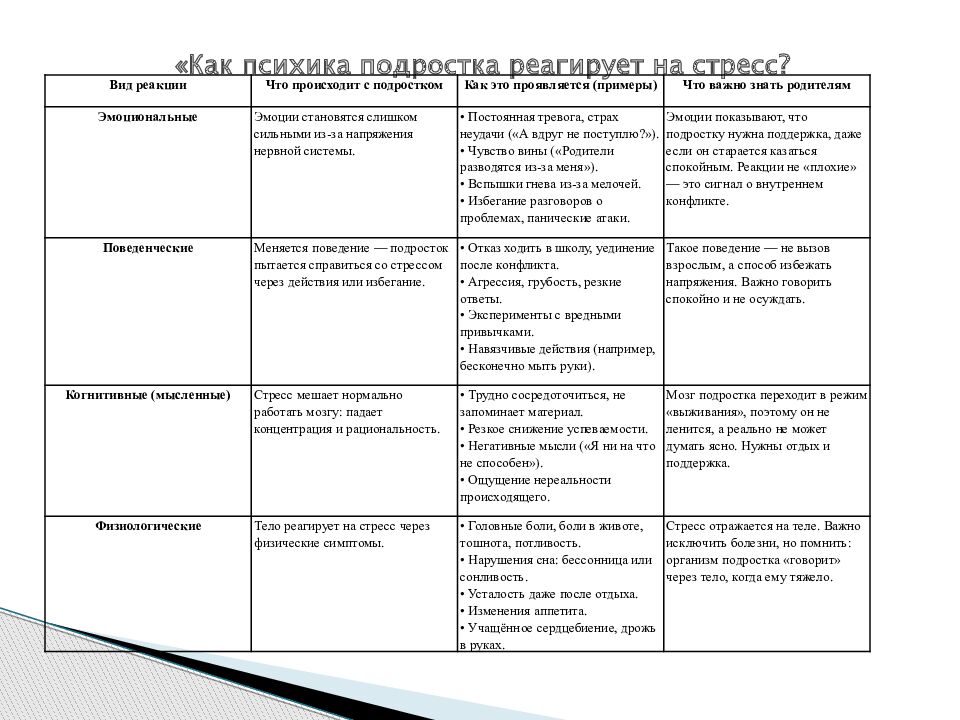 «Как психика подростка реагирует на стресс?