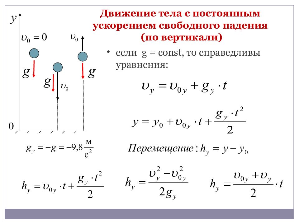 Формула постоянного ускорения. Движение с ускорением свободного падения формулы. Формулы ускорения свободного падения движения 9 класс. Движение тела с постоянным ускорением свободного падения. Формулы для движения тел с постоянным ускорением свободного падения.