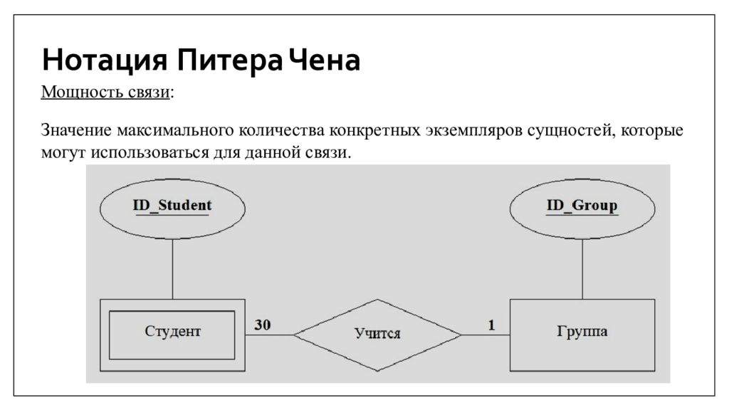 Модели отображения данных. Инфологическая модель в нотации Чена. Er модель в нотации Чена. Нотация базы данных. Er диаграмма по нотации Чена.