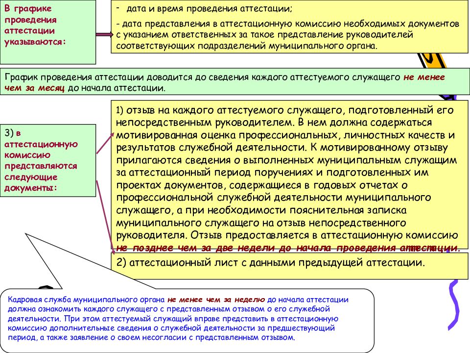 График проведения аттестации госслужащих образец