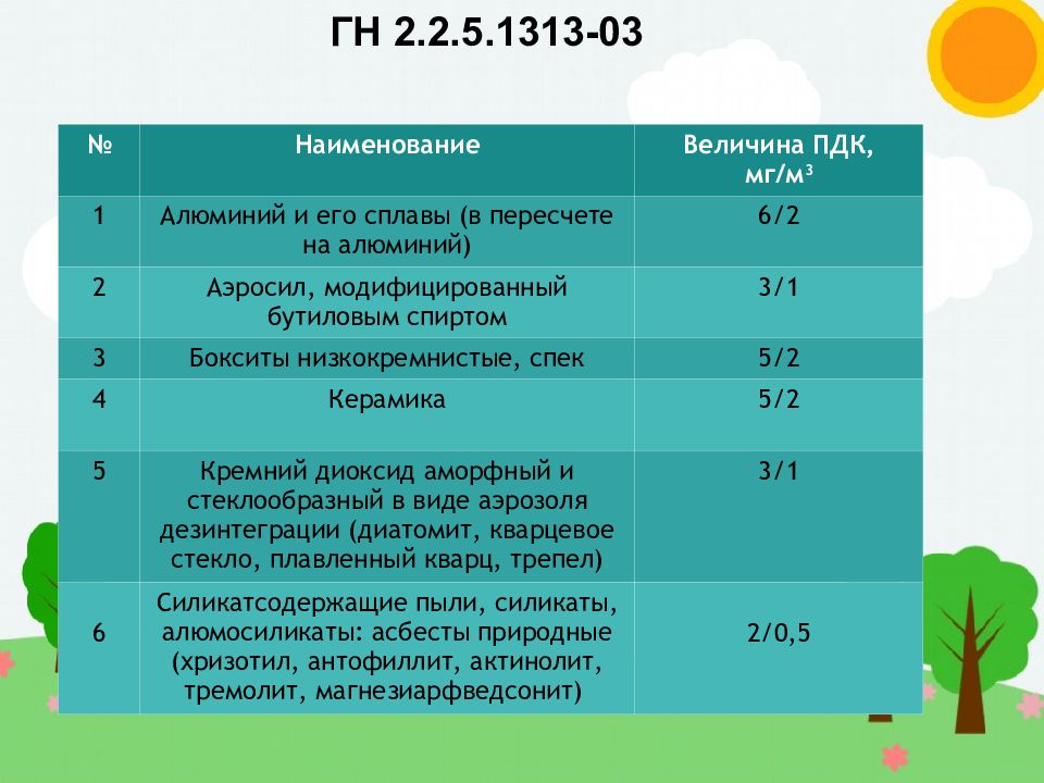 Аэрозоли преимущественно фиброгенного