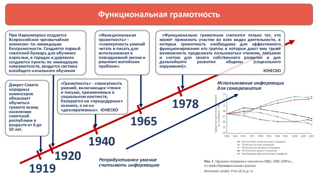 Функциональная грамотность 10