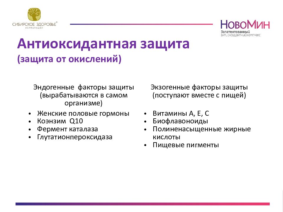 Препарат новомин инструкция. Новомин Сибирское здоровье. Новомин от Сибирского здоровья. Новомин состав. Новомин при химиотерапии.