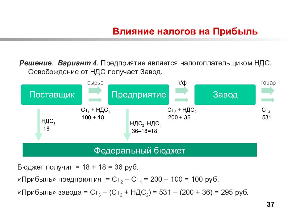 Налоговое влияние