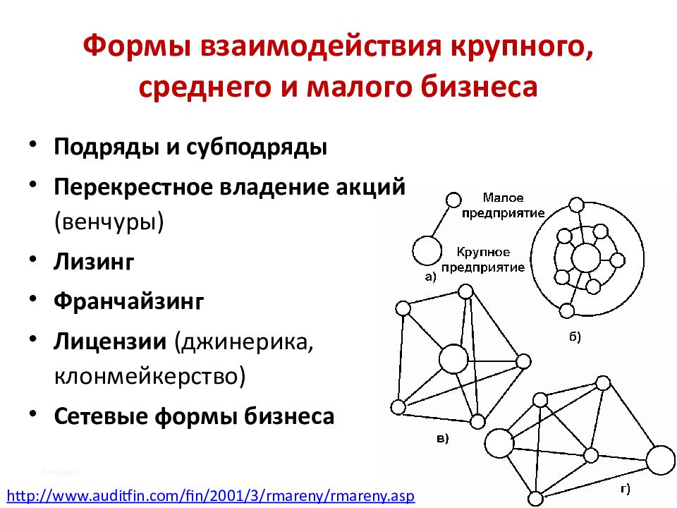 Формы сотрудничества в коммерческой деятельности презентация