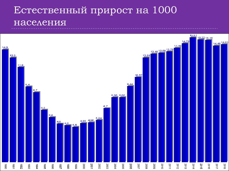 Естественный прирост. Естественный прирост Аргентины. Натуральный прирост населения это. Прирост населения Аргентины.