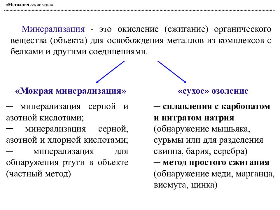 Минерализация. Минерализация металлических ядов. Методы изолирования металлических ядов. Методы минерализации металлических ядов. Методы минерализации.