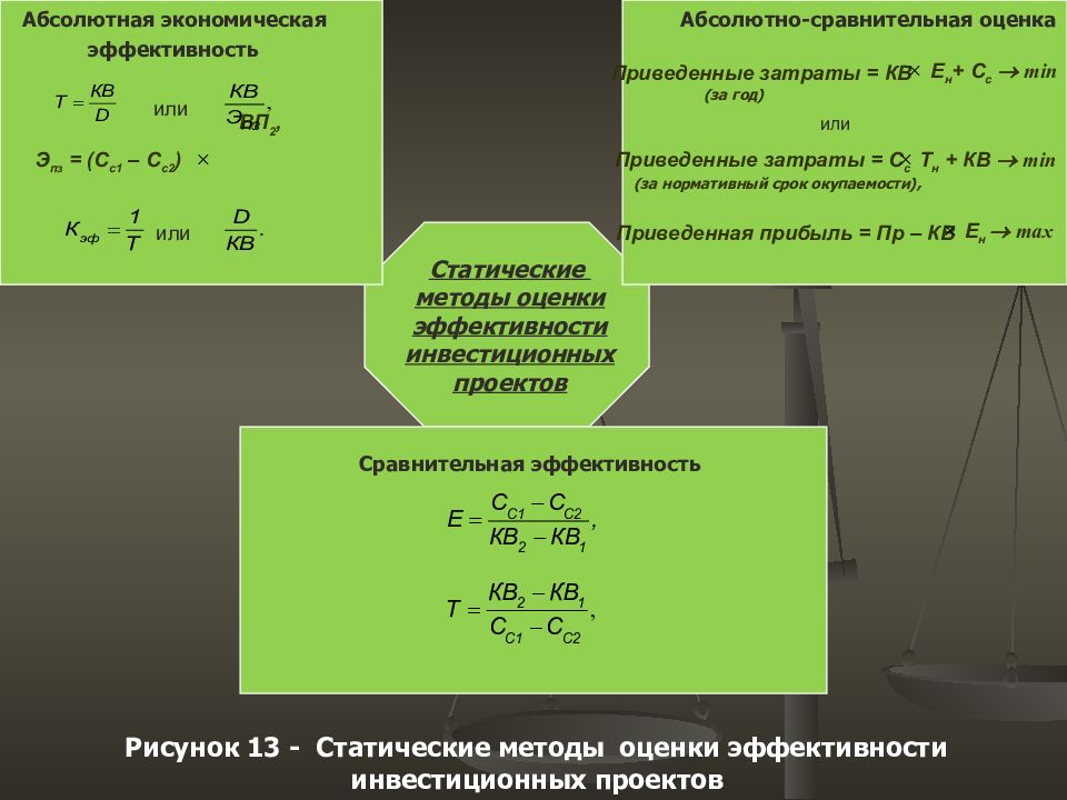 Абсолютно сравнение. Абсолютная и сравнительная экономическая эффективность. Абсолютная и сравнительная эффективность. Общая (абсолютная) экономическая эффективность. Метод сравнительной эффективности приведенных затрат.