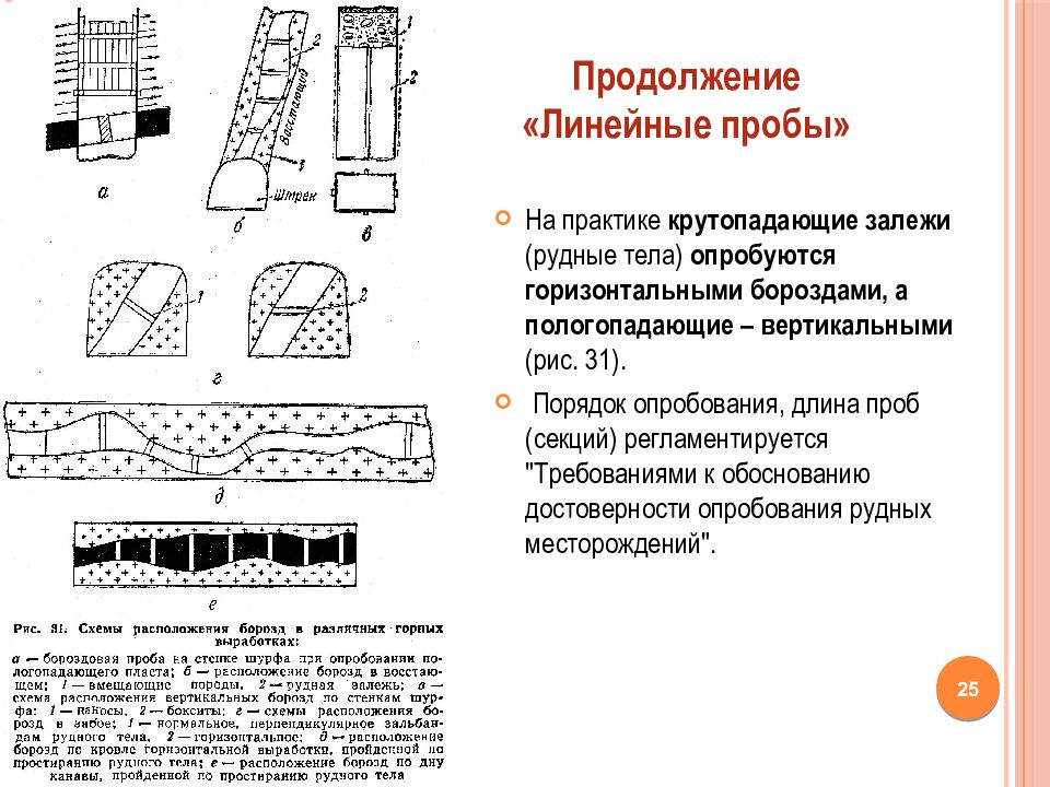 Горизонтальная выработка. Опробование Бороздовым методом схема. Линейные рудные тела. Точечный метод опробования. Виды опробования.