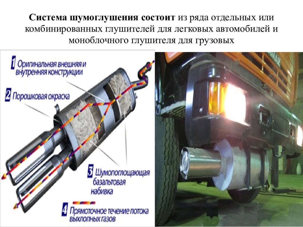 Из чего состоит выхлопная труба. Глушитель автомобиля состоит. Из чего состоит глушитель автомобиля. Составляющие глушителя.