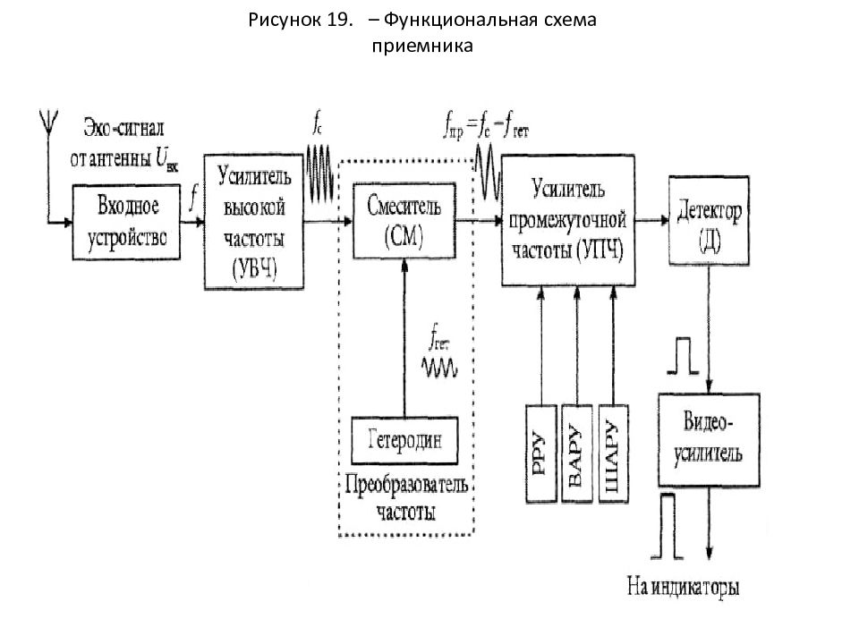 Минимальная функциональная схема онлайн