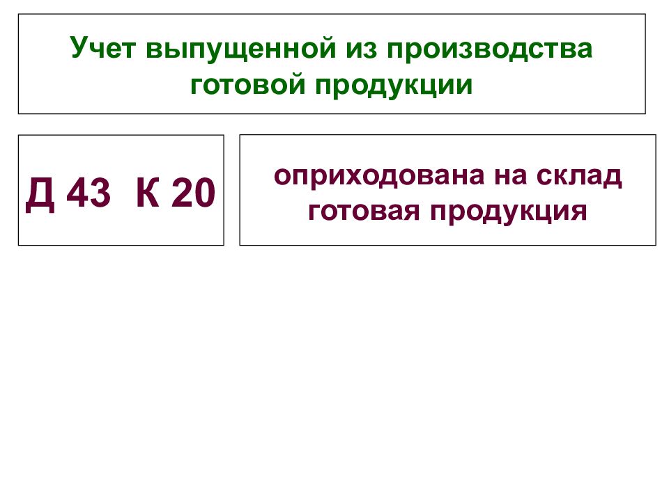 Выпущена из производства готовая продукция. Оприходована на склад готовая продукция. Выпущена из производства и оприходована на склад готовая продукция. Выпущена из производства готовая.