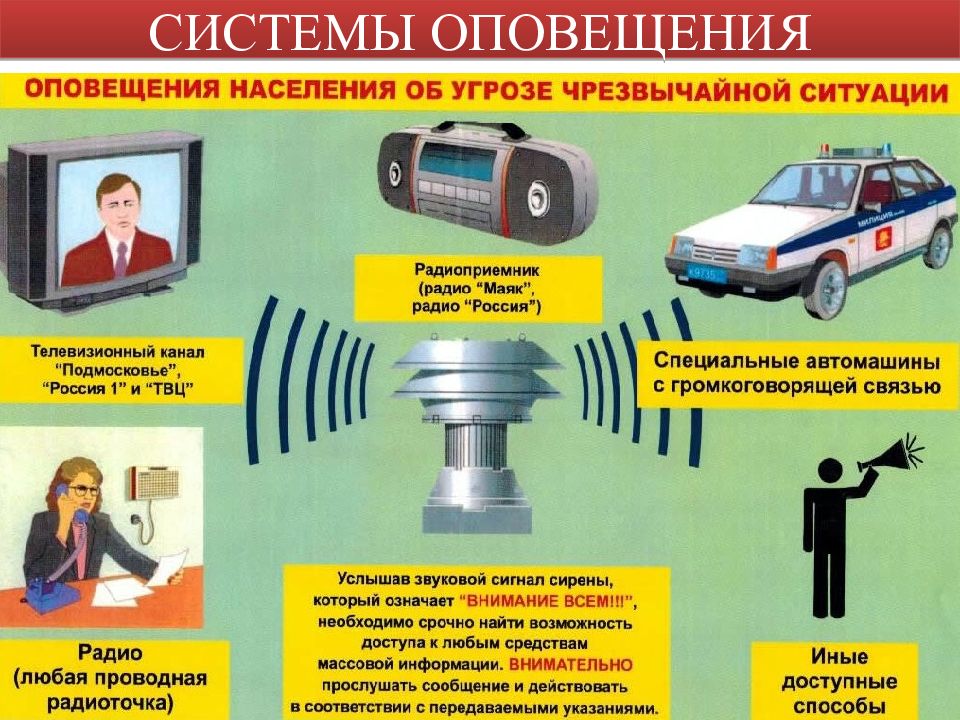 Действия населения по сигналам го презентация