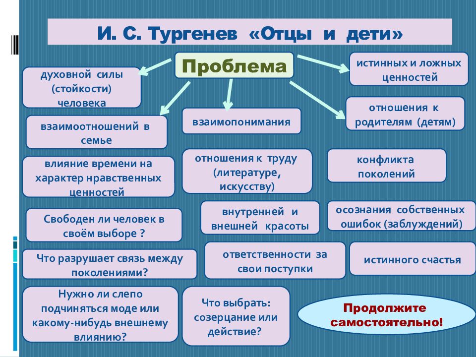 Схема персонажей отцы и дети