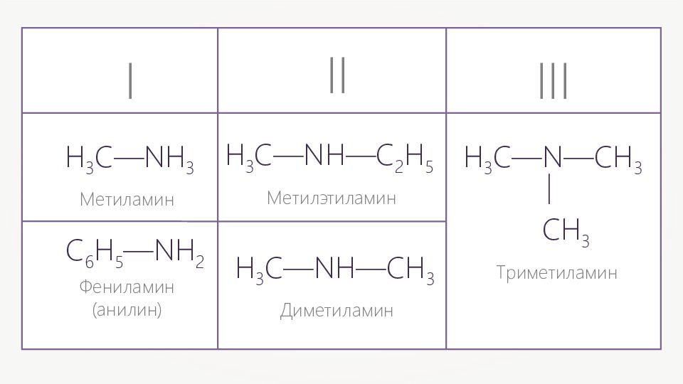 Метиламин это