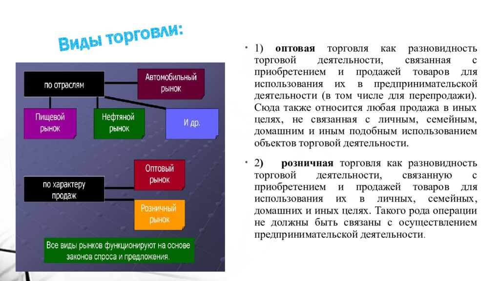 Торговля относится к сфере