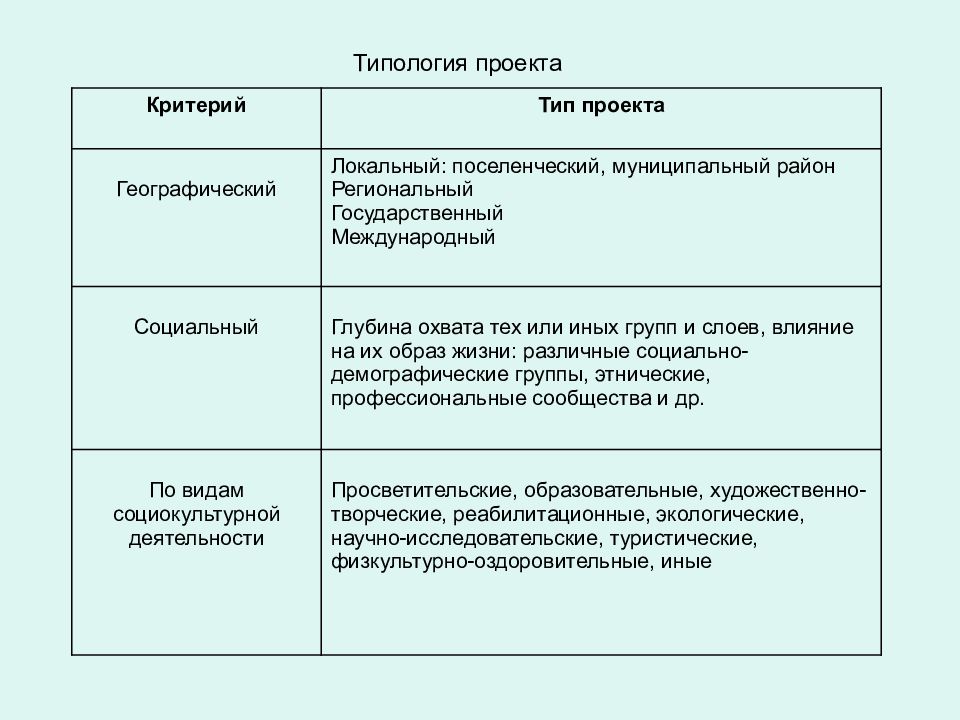 Этапы реализации социокультурного проекта