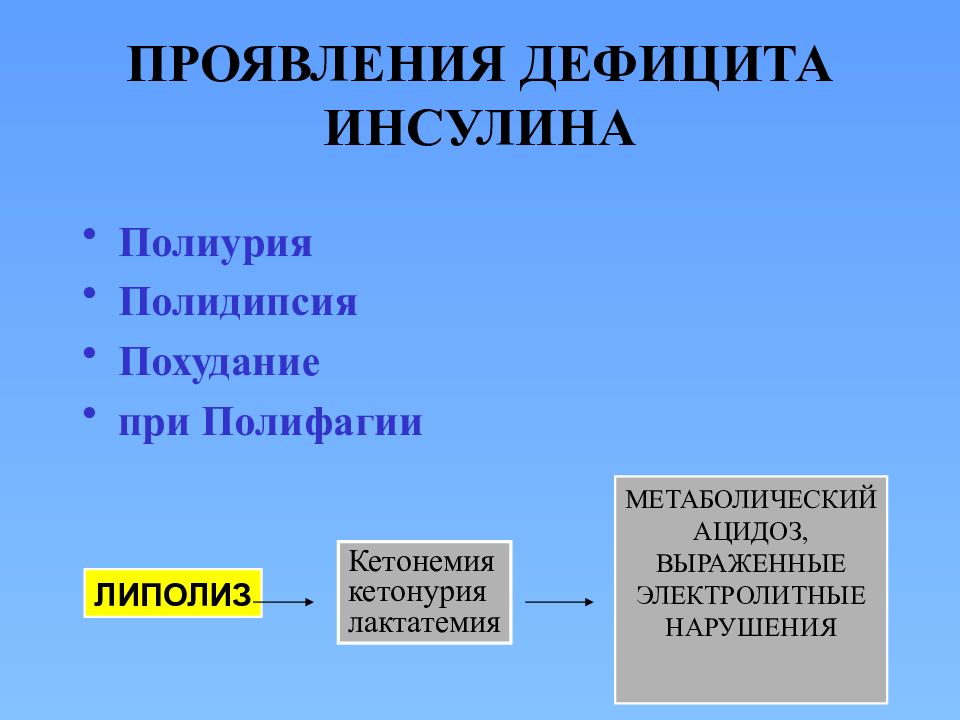 Причины кетонемии и кетонурии