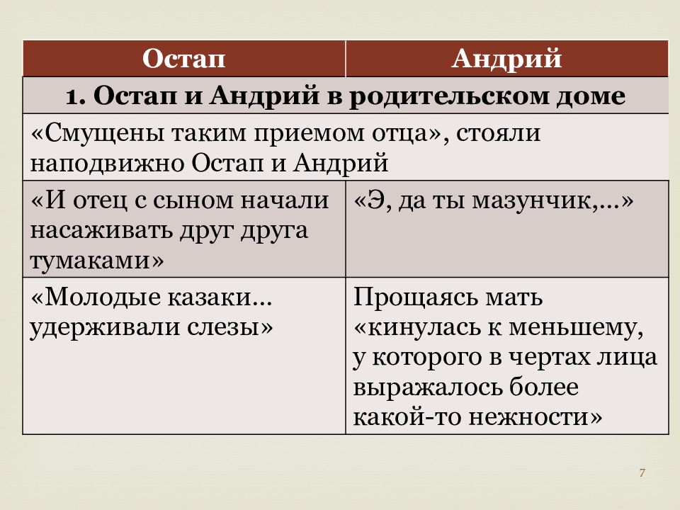 Сравнительная характеристика двух стран с использованием плана в приложении 1 и данных учебника