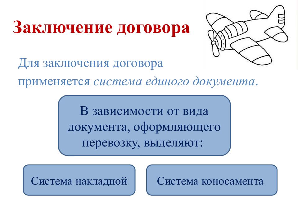 Схема транспортные обязательства