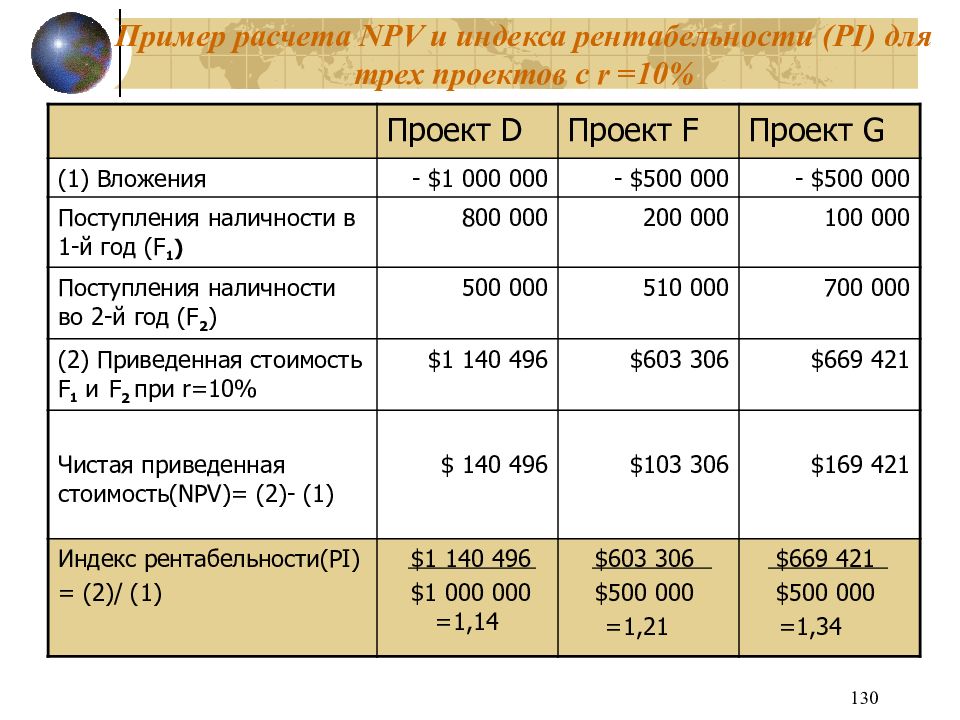 Если pi 1 то проект