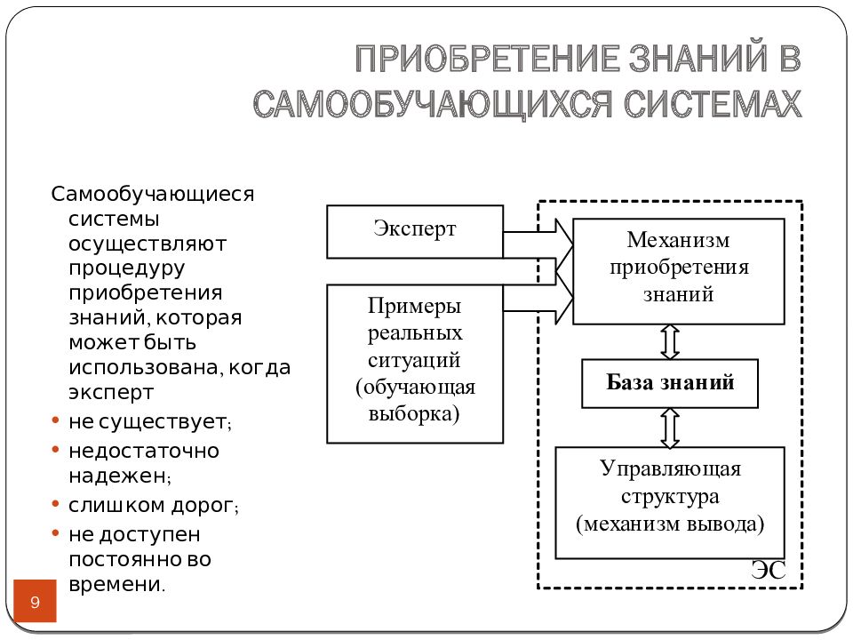 самообучающаяся система. самообучающаяся организация. самообучающиеся системы. особенности самообучающейся организации. самообучающаяся организация пример.