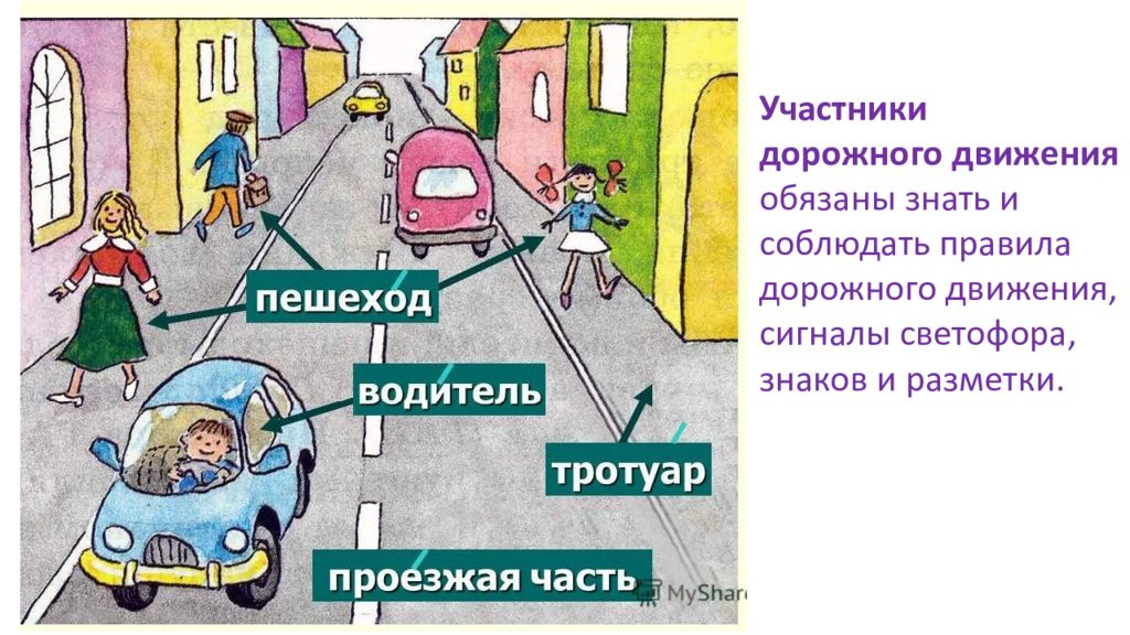 Рассмотрите схему дороги и напишите прямо на рисунке как называются части дороги