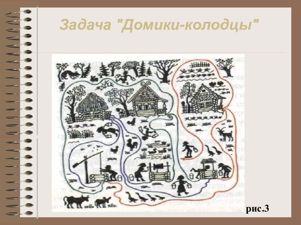 Задача 3 дома. Домики и колодцы задача. Задача 3 домика и 3 колодца. Задача про три дома и три колодца.