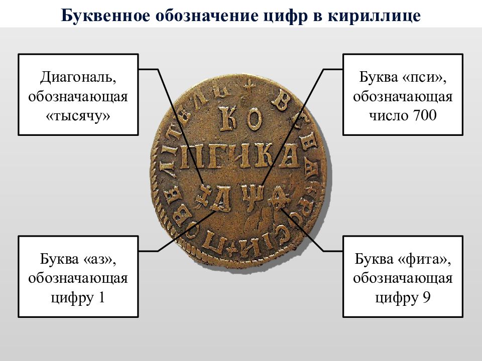 Обозначение тысячи. Буквенное обозначение цифр. Буквенное обозначение года. Буквенное обозначение чисел кириллицей. Буквенное обозначение даты на монетах.