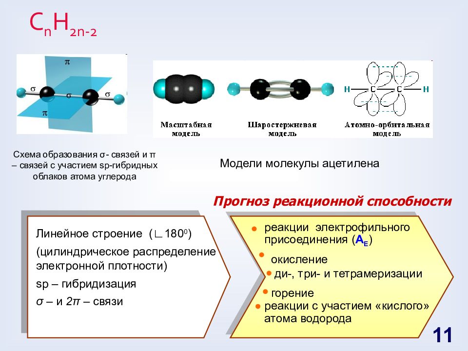 Генетическая взаимосвязь органических соединений. Генетическая связь углерода. Органические вещества с двумя тройными связями. Вид связи между атомами Лонсдейл.