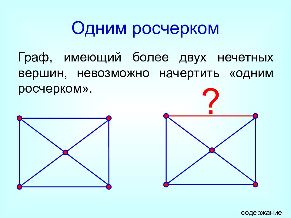 Можно ли фигуру изображенную на рисунке нарисовать одним росчерком решить с помощью графа