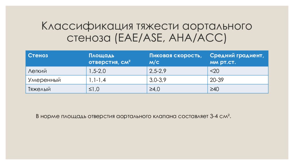 Градиенты на клапанах. Классификация тяжести аортального стеноза. Аортальный стеноз классификация. Алгташьный сткноз кластфикация. Стеноз аортального клапана классификация.